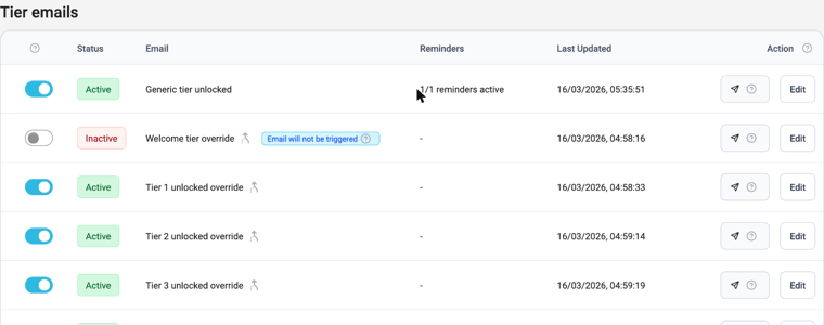 Tier emails list with Generic tier unlocked and per-tier overrides