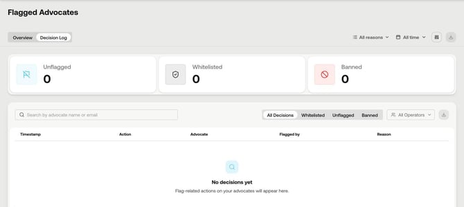 The Decision Log tab with Unflagged, Whitelisted and Banned totals