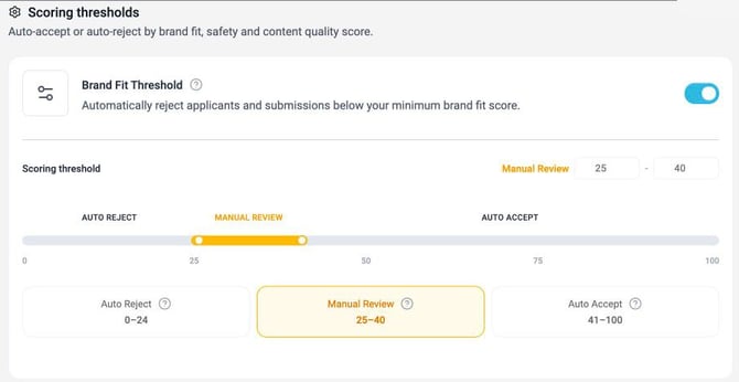 The Brand Fit Threshold with Auto Reject, Manual Review and Auto Accept zones