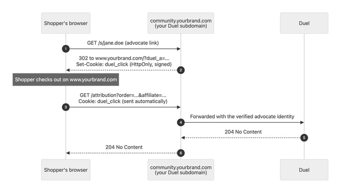 diagram1