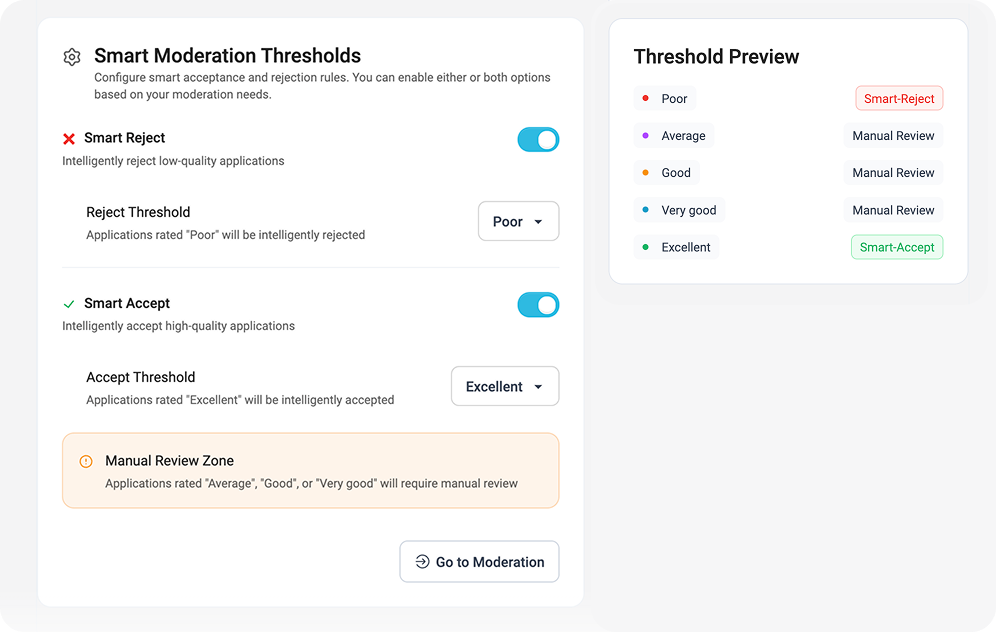 Smart Moderation Software Smart Moderation: Automate Accept & Reject