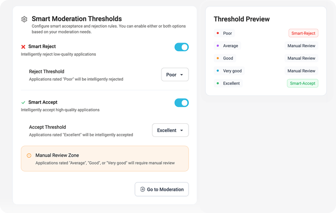 smart moderation threshholds